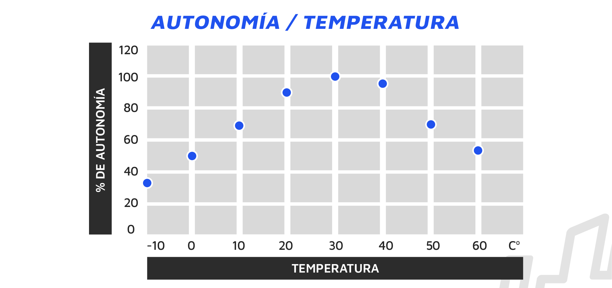 Autonomía