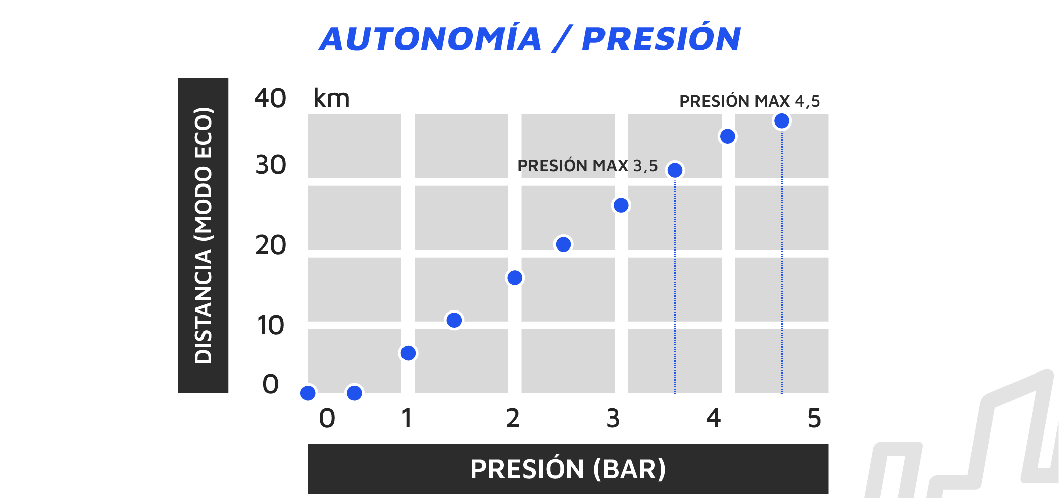 Autonomía